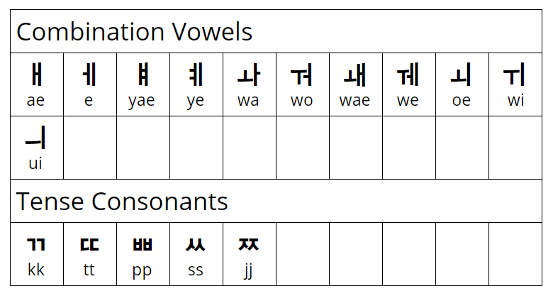 Combination vowels Korean Hangul